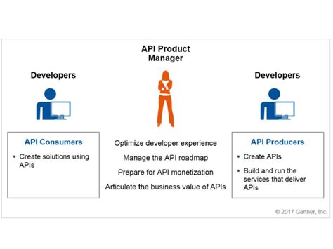 giacca gucci api|Product Manager – Sales API and Capabilities .